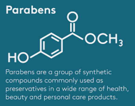 Parabens are Cancelled? 🙅🏼♀️ Why? : Explained