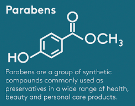 Parabens are Cancelled? 🙅🏼‍♀️ Why? : Explained